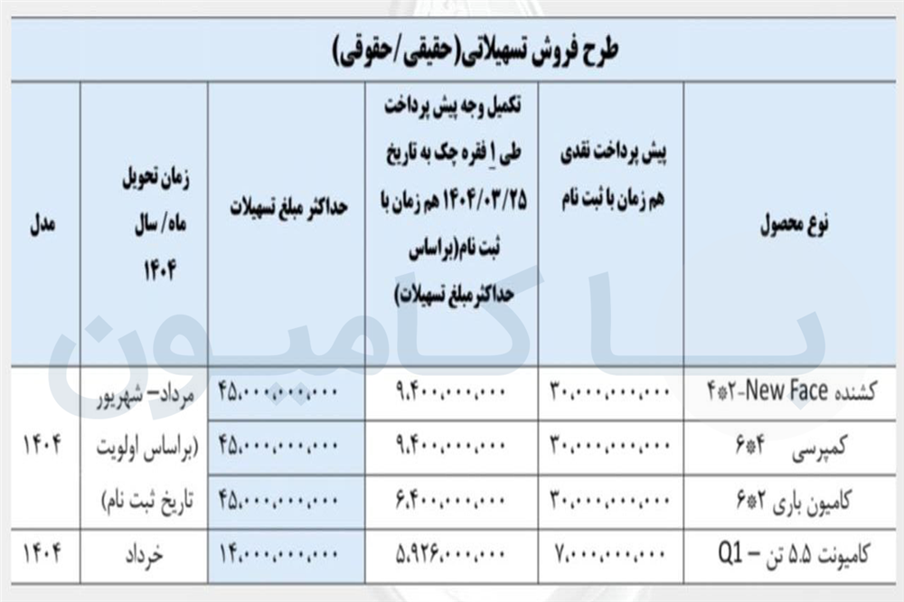 شایان دیزل+فروش